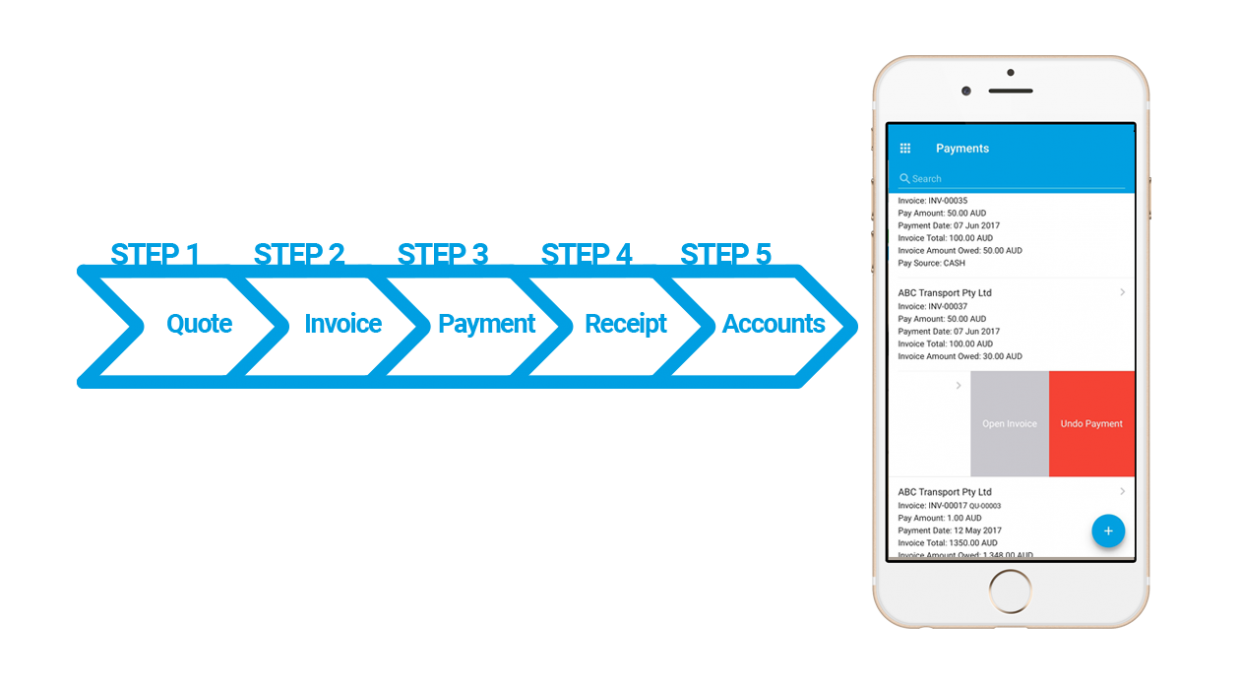 car payments in Formitize app