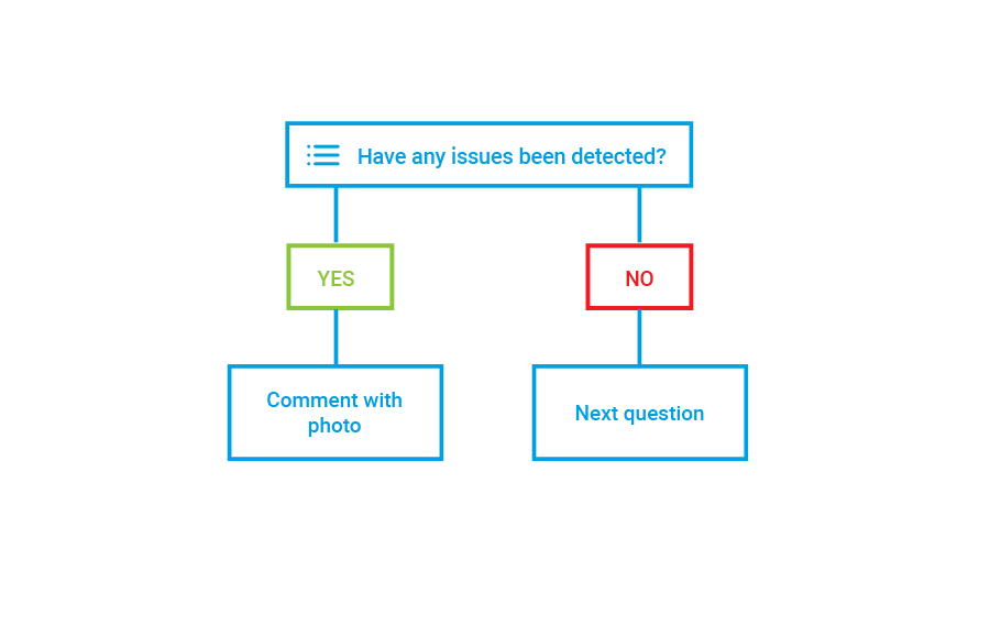 Conditional Logic image with Formitize