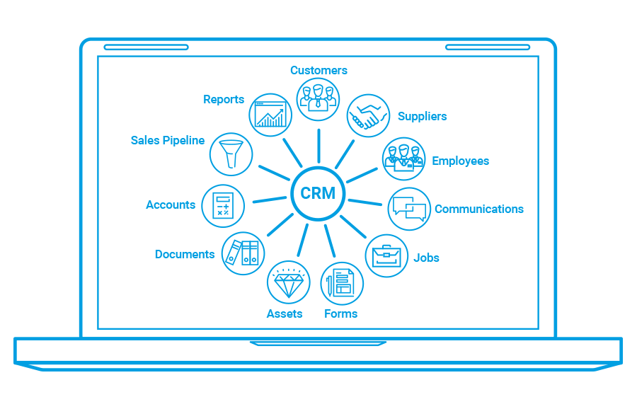 Formitize CRM Diagram